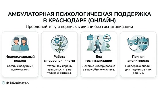 Инфографика об амбулаторной психологической поддержке онлайн в Алексине. 4 ключевых преимущества: индивидуальный подход, работа с первопричинами, без госпитализации, полная анонимность.